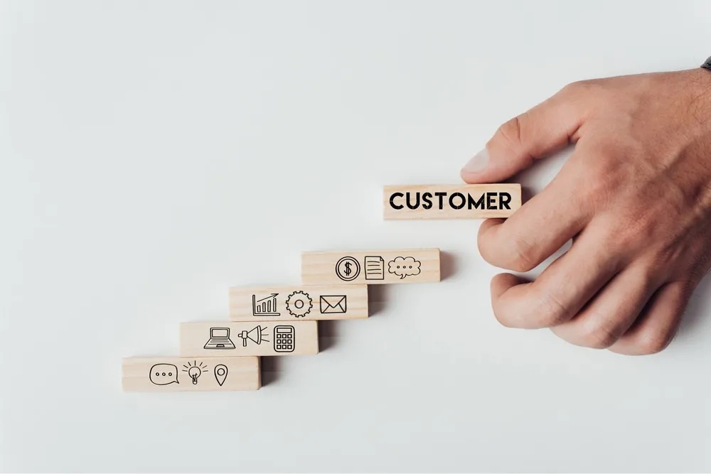 Customer-centric business strategy pyramid with foundational operational elements and goals.